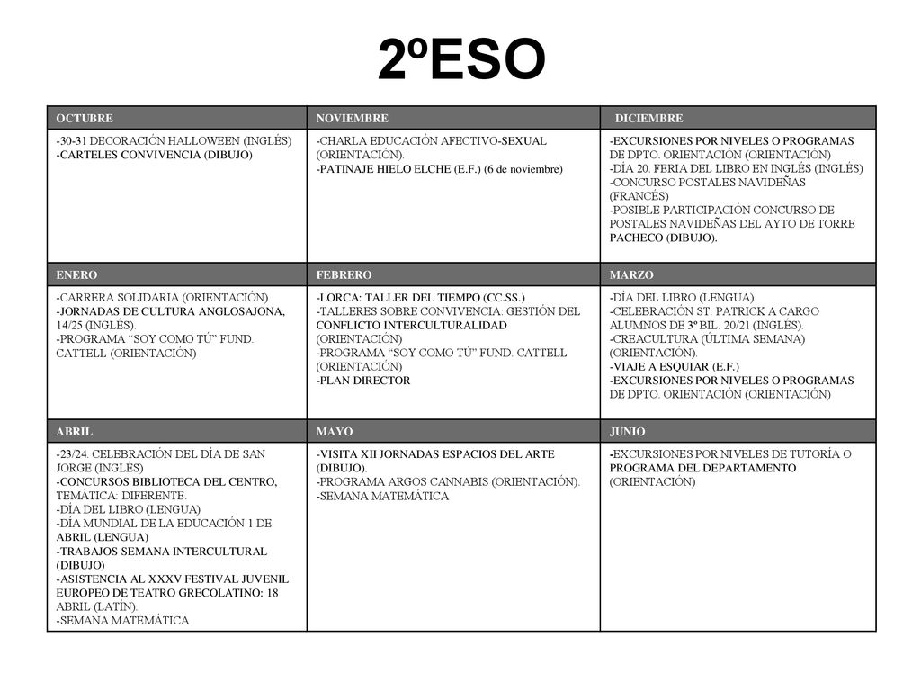 Distribuidas Por Niveles Ppt Descargar